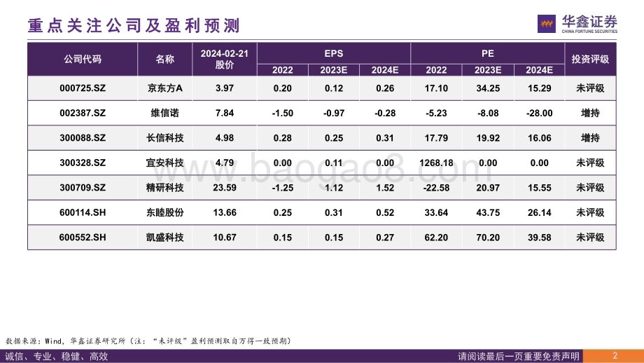 20240221_华鑫证券_电子行业专题报告：折叠屏手机销量逆势增长产业链增量组件成长可期_33页.pdf_第3页