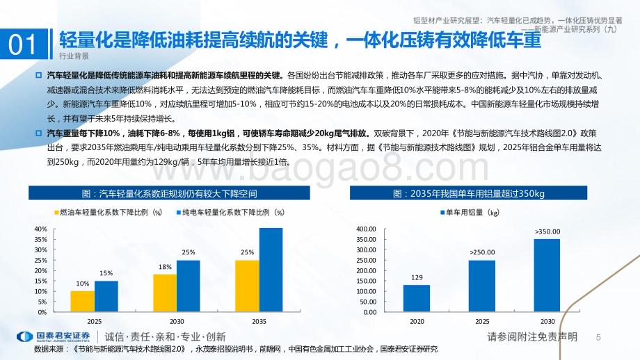 20230529_国泰君安证券_新能源行业产业研究系列（九）：铝型材产业研究展望汽车轻量化已成趋势一体化压铸优势显著_17页.pdf_第5页