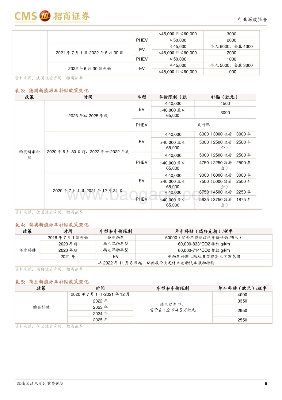 20230130_招商证券_电力设备及新能源行业证券研究报告：电池与电气系统系列海外市场快速增长中国锂电产业链全球化加快_25页.pdf_第5页