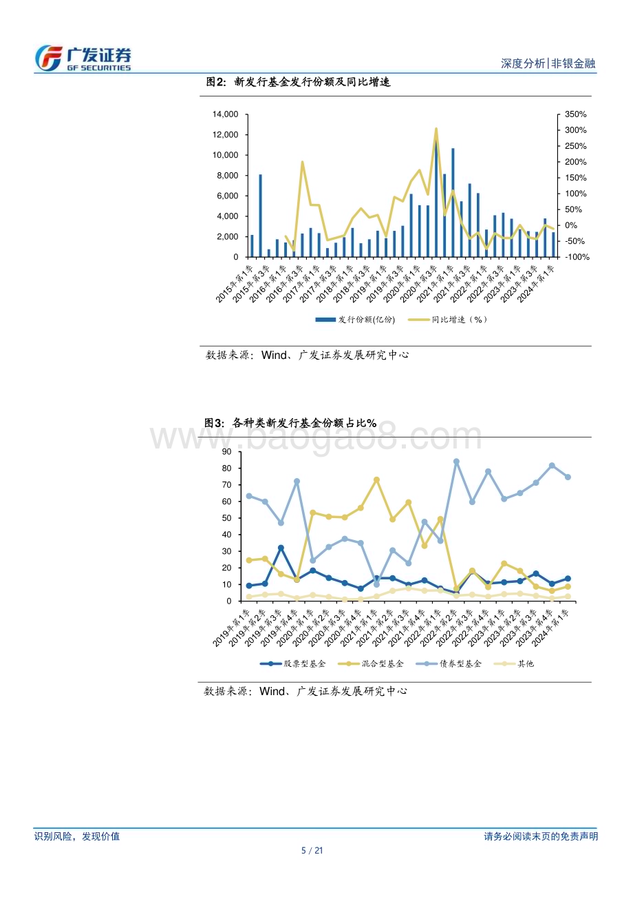 20240424_广发证券_非银金融行业2024Q1公募基金持仓分析：非银持仓持续下降关注底部配置机会_21页.pdf_第5页