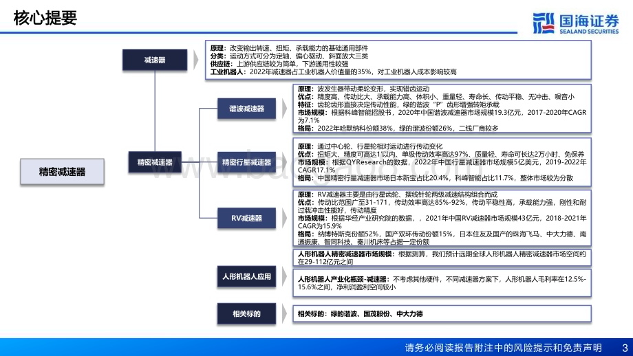 20240308_国海证券_精密减速器行业报告：机器人关键部件有望受益人形机器人产业化_37页.pdf_第3页