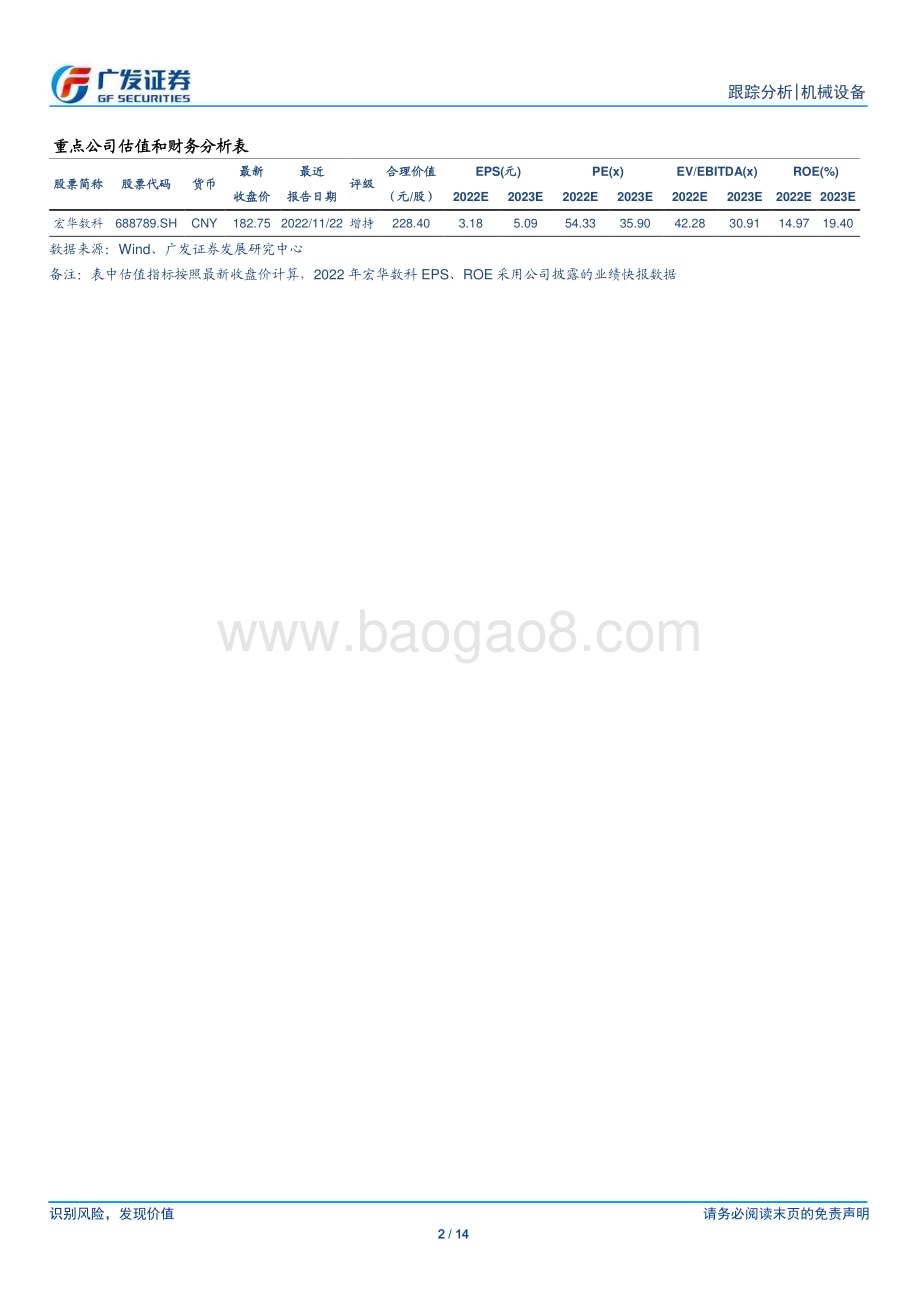 20230314_广发证券_数码印花行业证券研究报告：耗材先行设备跟进_15页.pdf_第2页