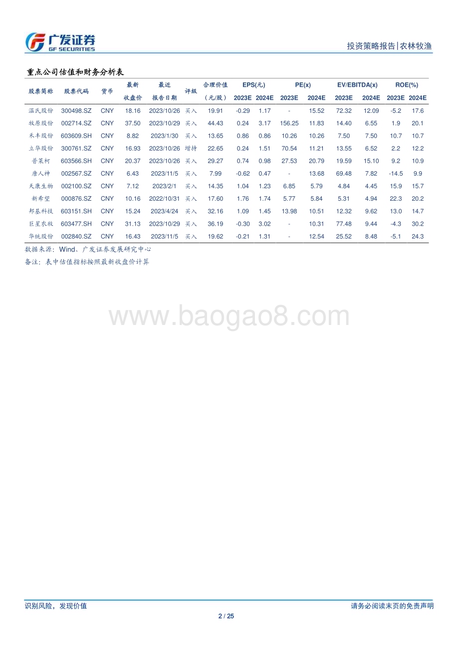 20231106_广发证券_农林牧渔行业证券研究报告：10月板块跑赢3.58个百分点生猪产能去化加速_25页.pdf_第2页