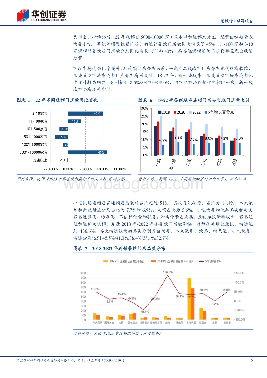 20230524_华创证券_餐饮行业证券研究报告：后疫情时代餐饮行业变化集中度提升结构分化_15页.pdf_第5页