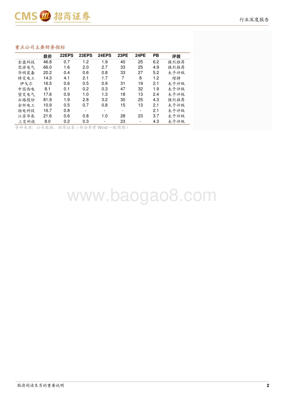 20240421_招商证券_电力设备及新能源行业电力设备系列报告：北美与国内变压器市场的需求与要求都在提升_20页.pdf_第2页