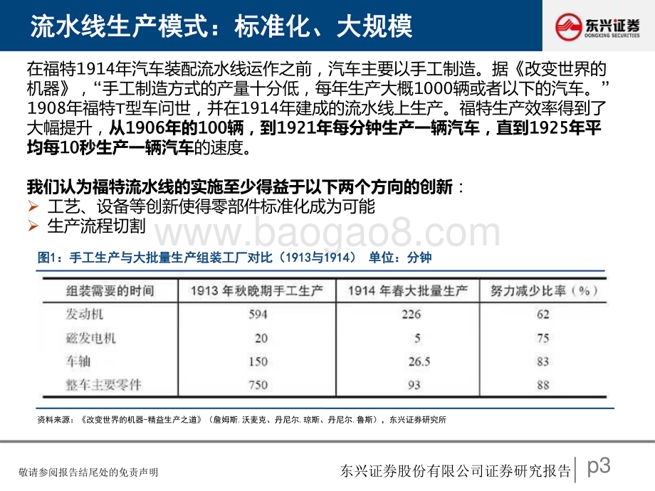 20240424_东兴证券_汽车行业研究报告：汽车生产模式的第三次变革从旧式生产力到新质生产力_30页.pdf_第3页