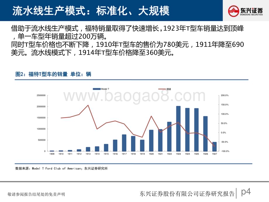 20240424_东兴证券_汽车行业研究报告：汽车生产模式的第三次变革从旧式生产力到新质生产力_30页.pdf_第4页