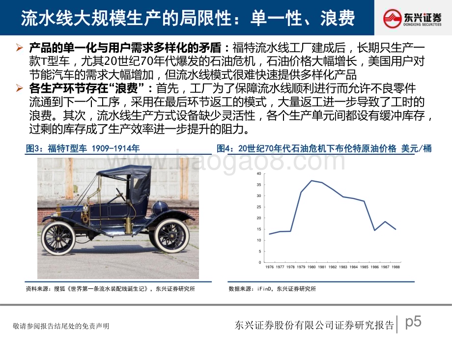 20240424_东兴证券_汽车行业研究报告：汽车生产模式的第三次变革从旧式生产力到新质生产力_30页.pdf_第5页
