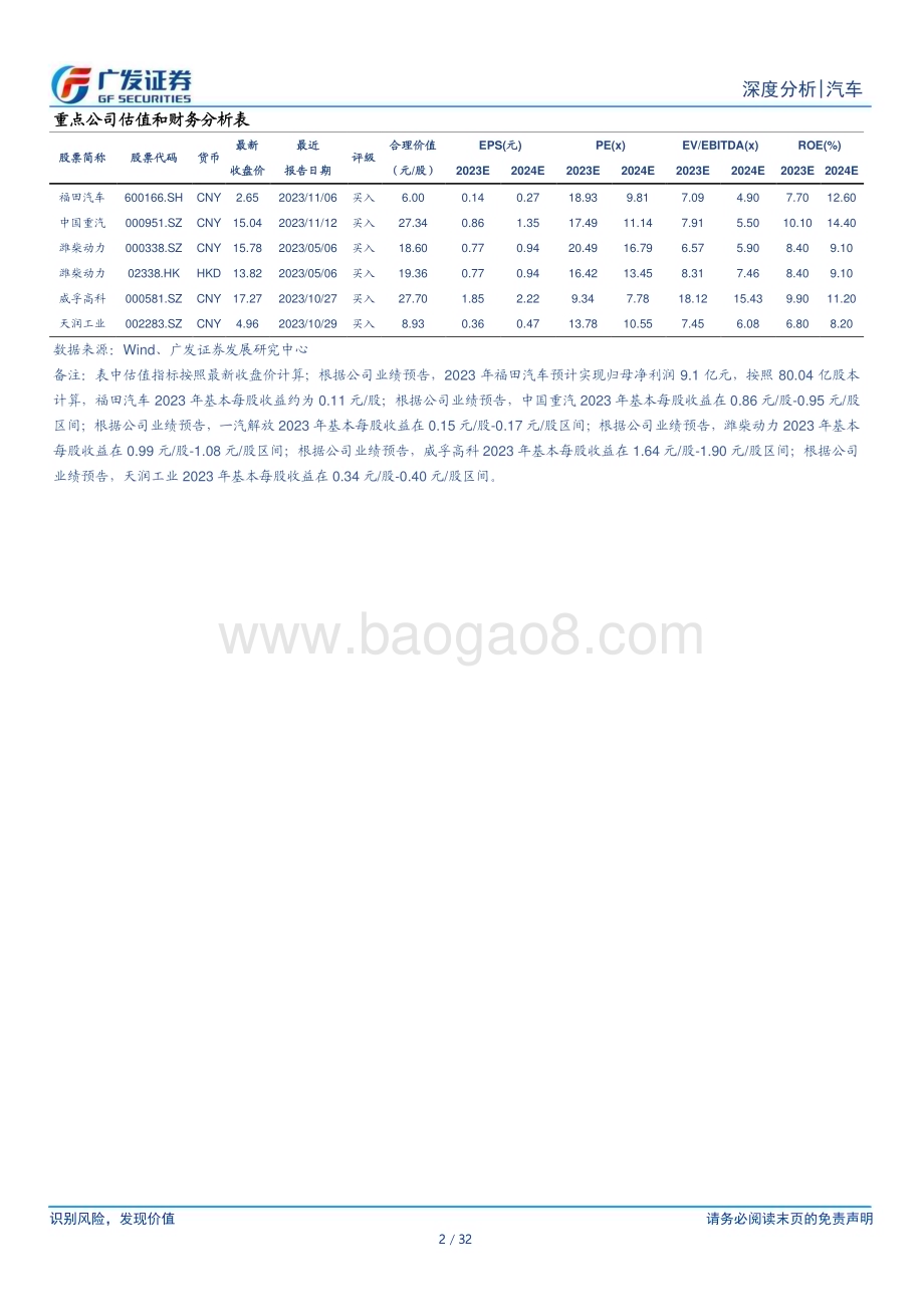 20240219_广发证券_汽车行业：掘金卡车股系列若气柴比保持低位运行天然气重卡销量中枢有望上行_32页.pdf_第2页
