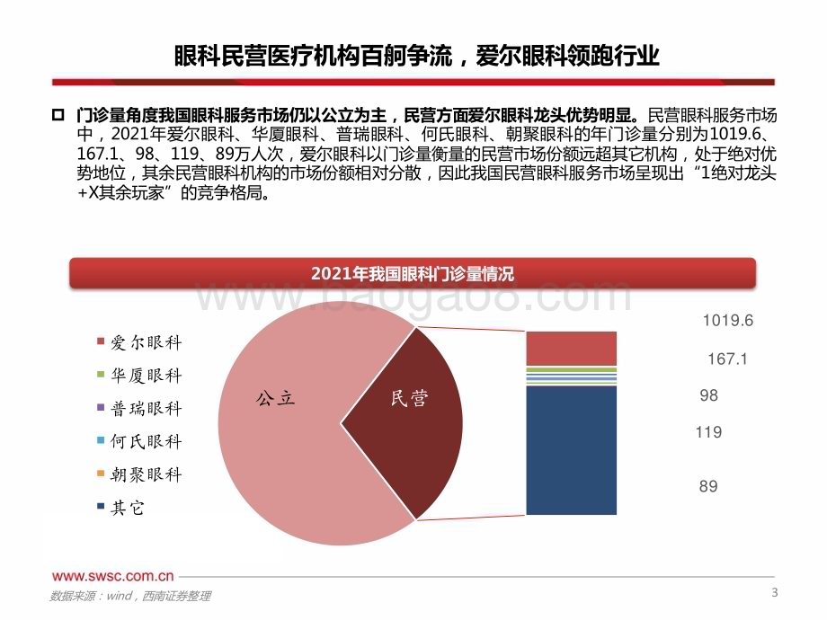 20230418_西南证券_医疗服务行业证券研究报告：从财报角度看眼科公司成长路径_21页.pdf_第4页