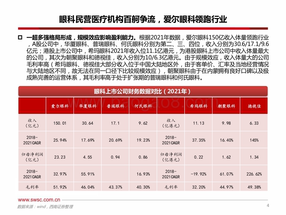 20230418_西南证券_医疗服务行业证券研究报告：从财报角度看眼科公司成长路径_21页.pdf_第5页