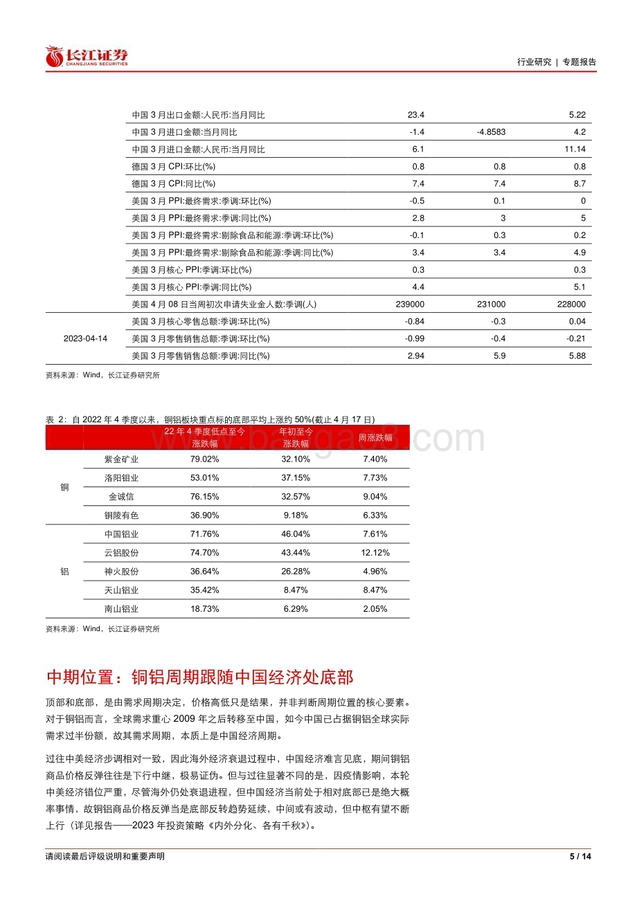 20230419_长江证券_金属、非金属与采矿行业证券研究报告：铜铝大涨之后怎么看箭已上弦_15页.pdf_第5页