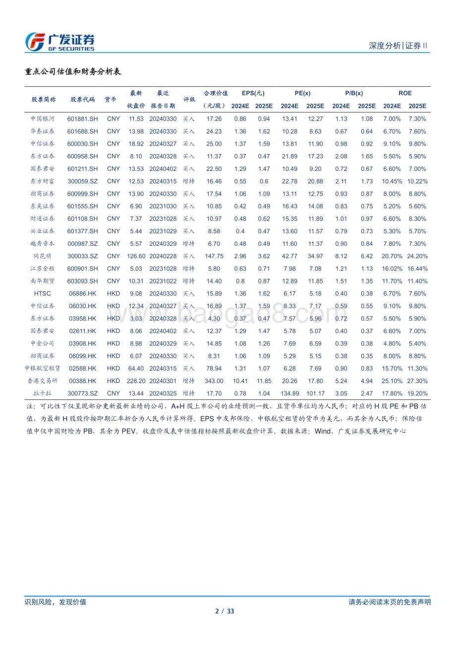 20240409_广发证券_证券行业2023年报总结：投资业绩定分化格局优化定机遇_33页.pdf_第2页