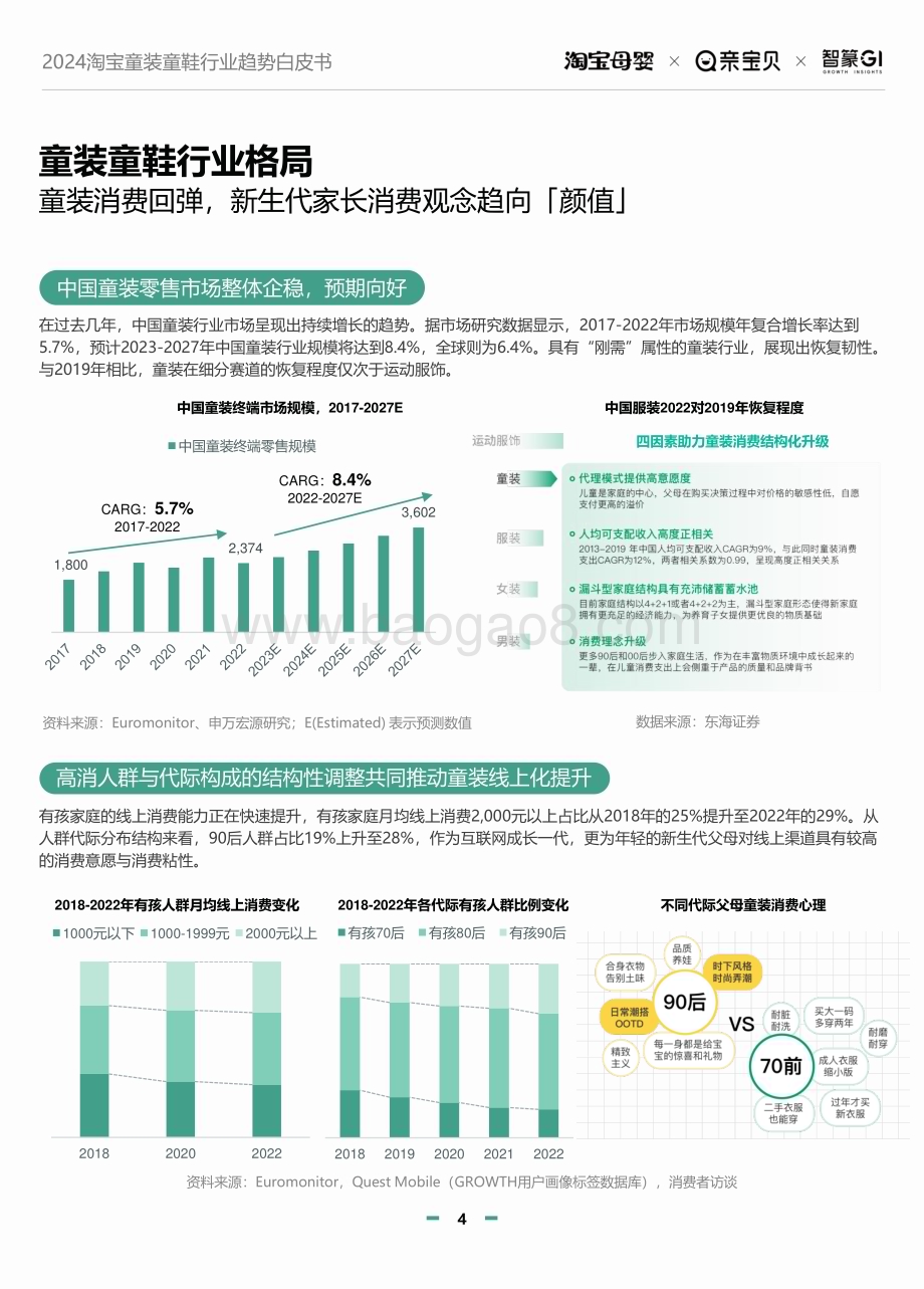 20240123_智篆GI_2024淘宝童装童鞋行业趋势白皮书_51页.pdf_第4页