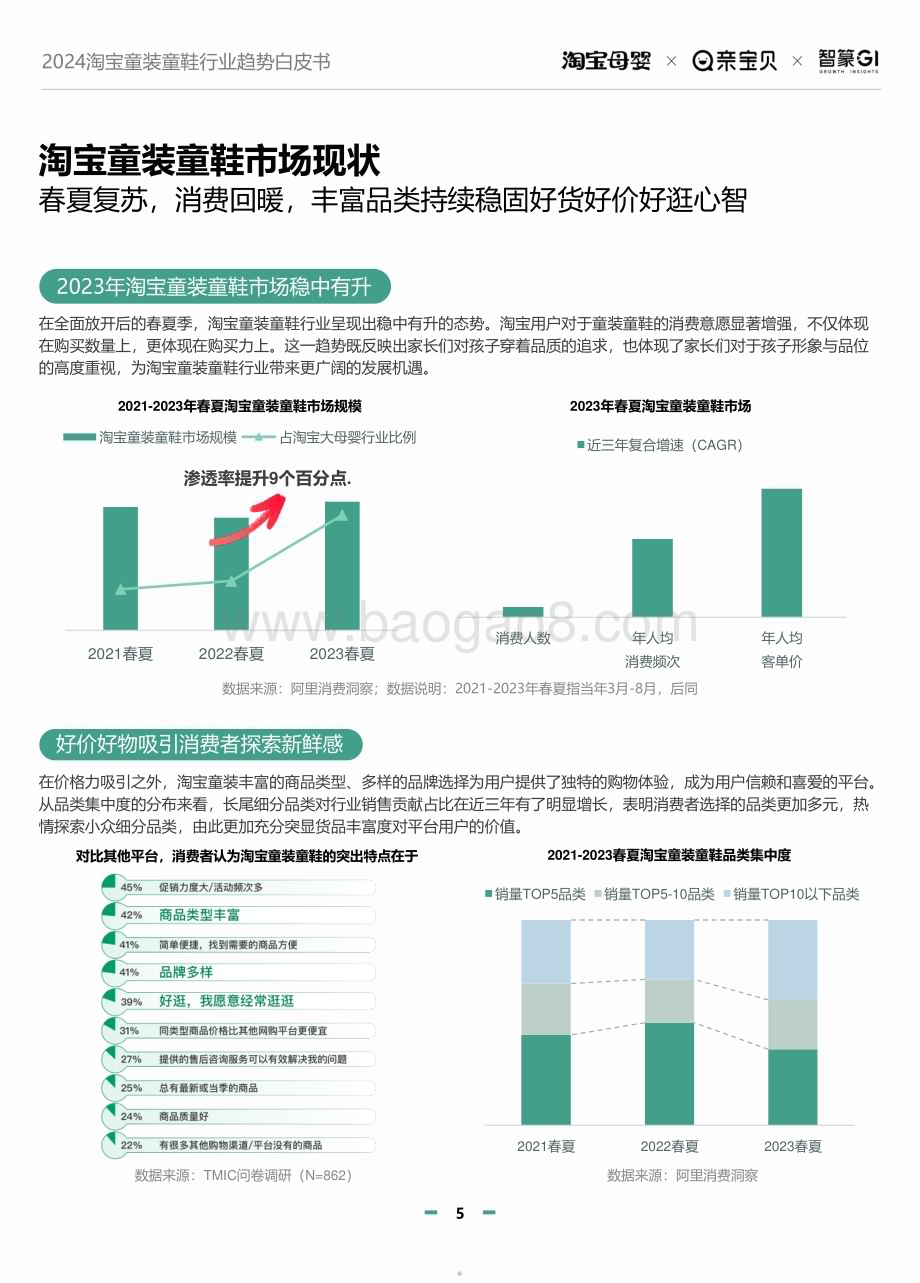 20240123_智篆GI_2024淘宝童装童鞋行业趋势白皮书_51页.pdf_第5页