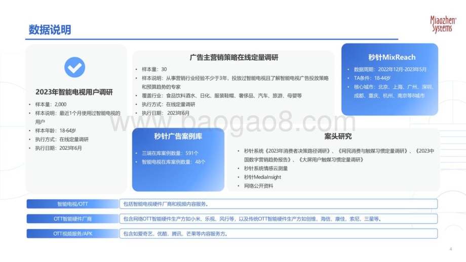 20231120_秒针系统_智能电视行业价值定位研究报告：以高价值媒介促实效增长_63页.pdf_第4页