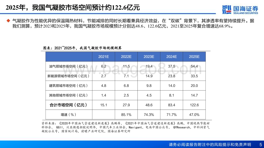 20230331_国海证券_气凝胶行业证券研究报告：行业东风已至气凝胶供需两旺_53页.pdf_第5页
