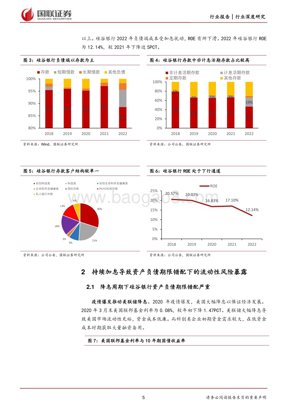 20230313_国联证券_银行业证券研究报告：美国硅谷银行事件解析_13页.pdf_第5页