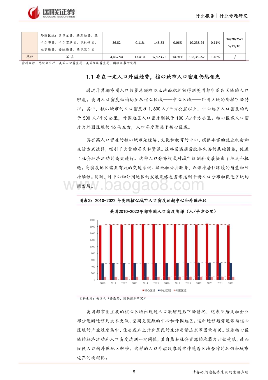 20240122_国联证券_房地产行业：从美日对比看中国都市圈产业和人口聚集潜力_21页.pdf_第5页
