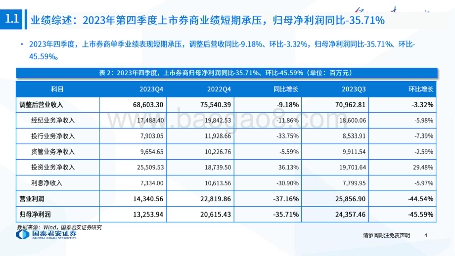 20240422_国泰君安_券商行业2024春季策略会报告：供给侧改革是后续投资主线_39页.pdf_第5页