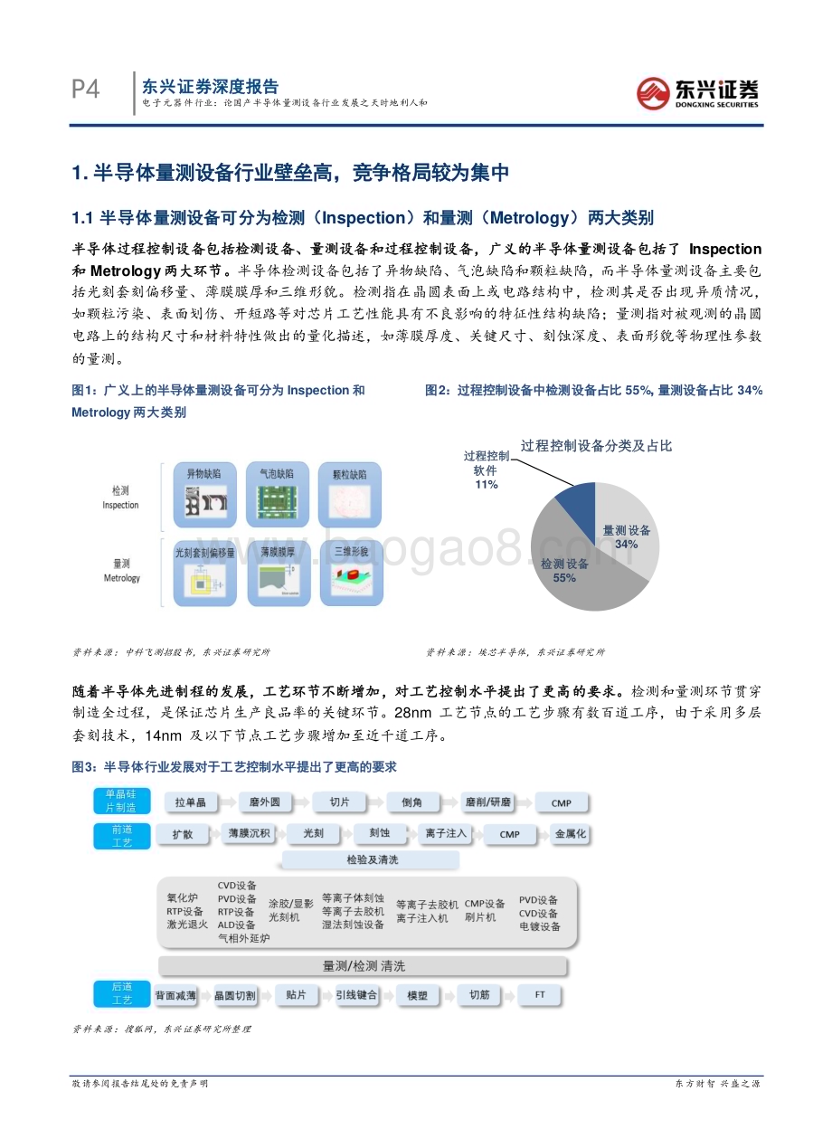 20230517_东兴证券_电子元器件行业海外硬科技龙头复盘研究系列之四：论国产半导体量测设备行业发展之天时地利人和_32页.pdf_第4页