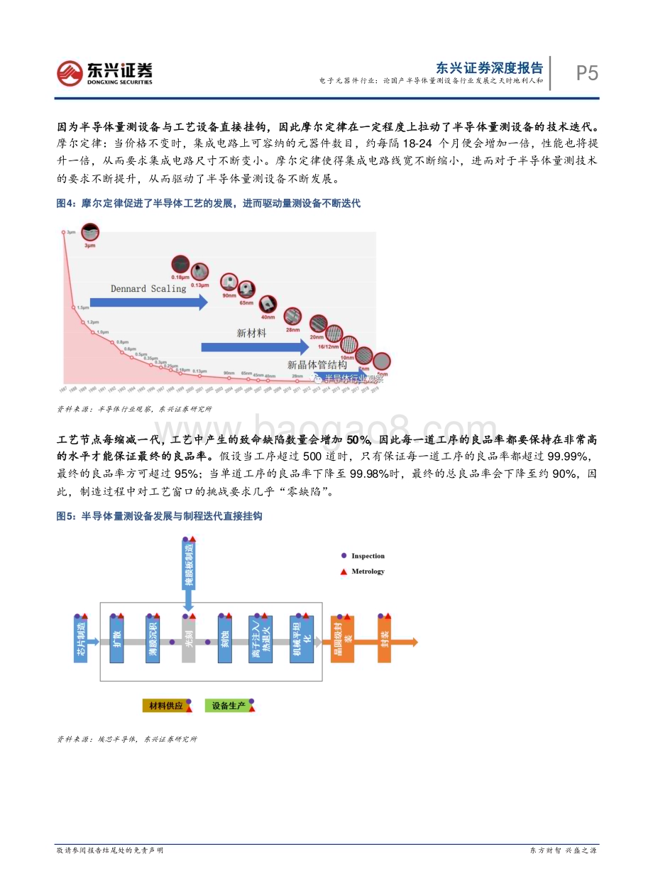 20230517_东兴证券_电子元器件行业海外硬科技龙头复盘研究系列之四：论国产半导体量测设备行业发展之天时地利人和_32页.pdf_第5页