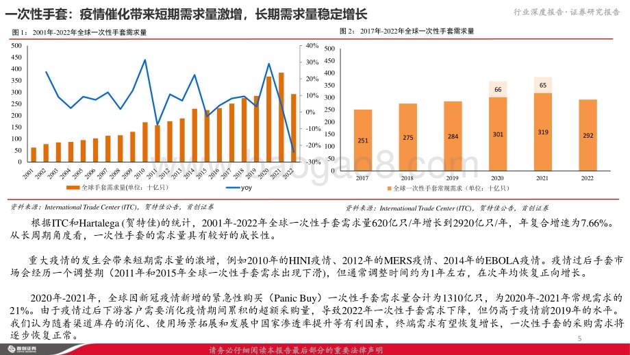 20230512_首创证券_一次性手套行业证券研究报告：供需关系拐点临近即将迎来盈利能力提升周期_22页.pdf_第5页