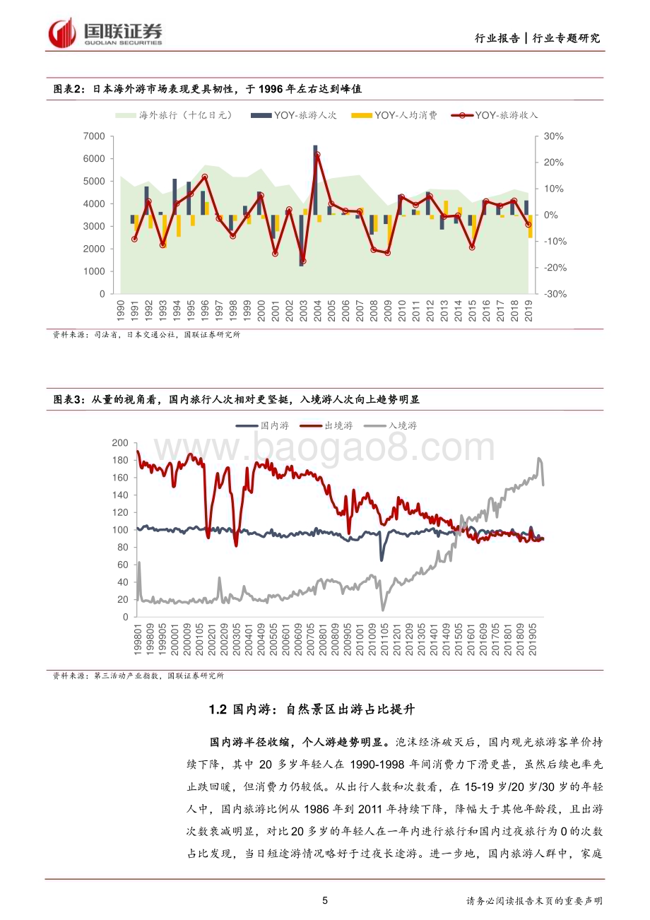 20240321_国联证券_旅游及景区行业：趋势延续下的景区投资价值探讨_23页.pdf_第5页
