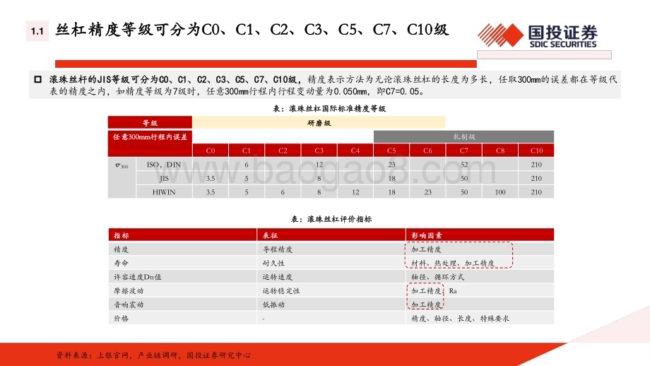 20240124_国投证券_2024年人形机器人行业专题策略：人形机器人催生丝杠需求“卖铲人”有望优先受益_41页.pdf_第5页