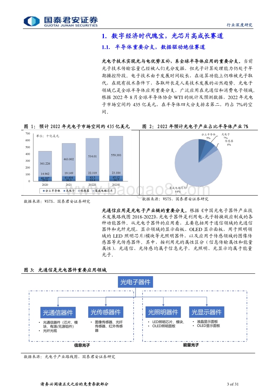 20230217_国泰君安证券_通信设备及服务行业证券研究报告：光芯片系列专题一_32页.pdf_第3页