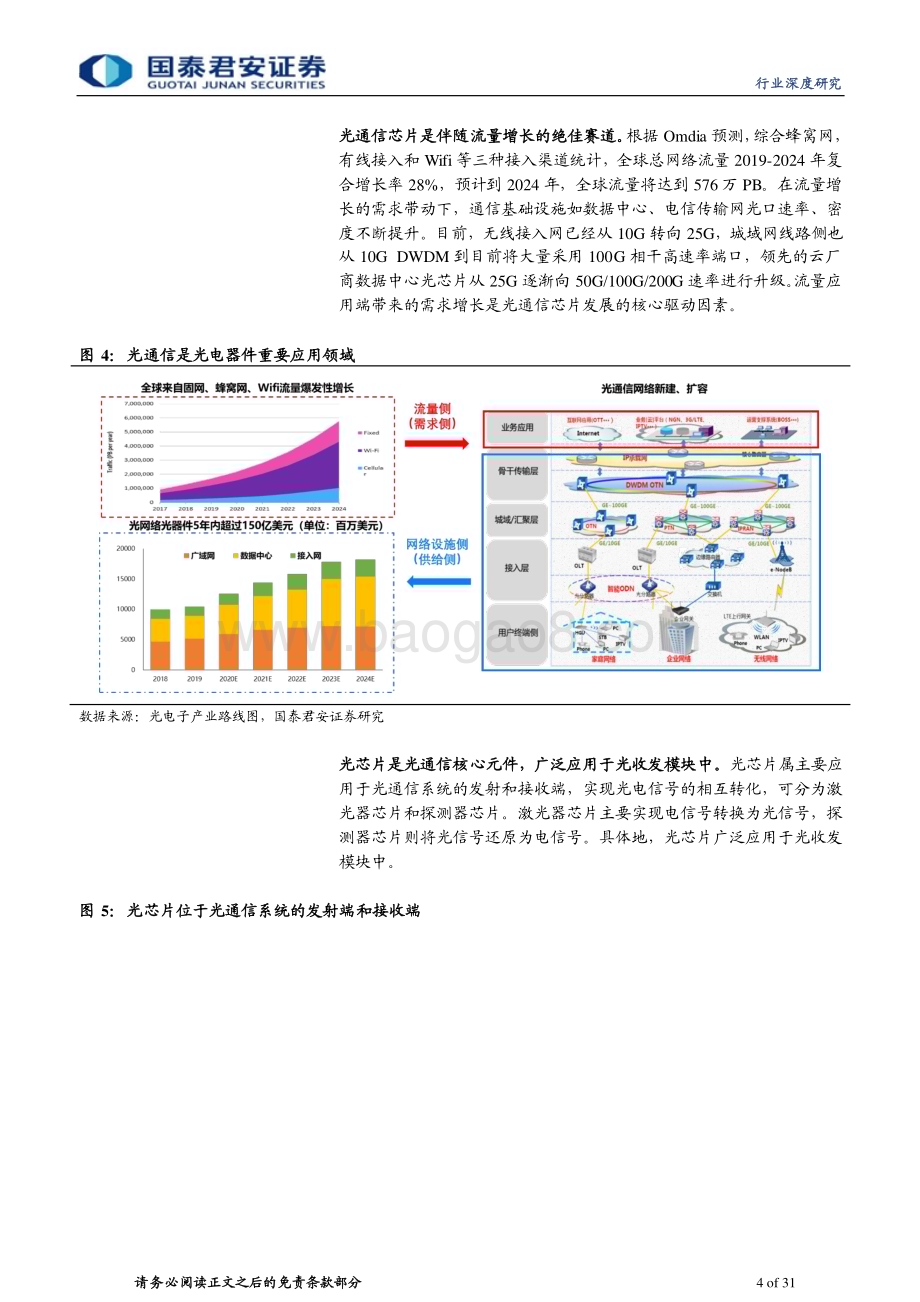 20230217_国泰君安证券_通信设备及服务行业证券研究报告：光芯片系列专题一_32页.pdf_第4页