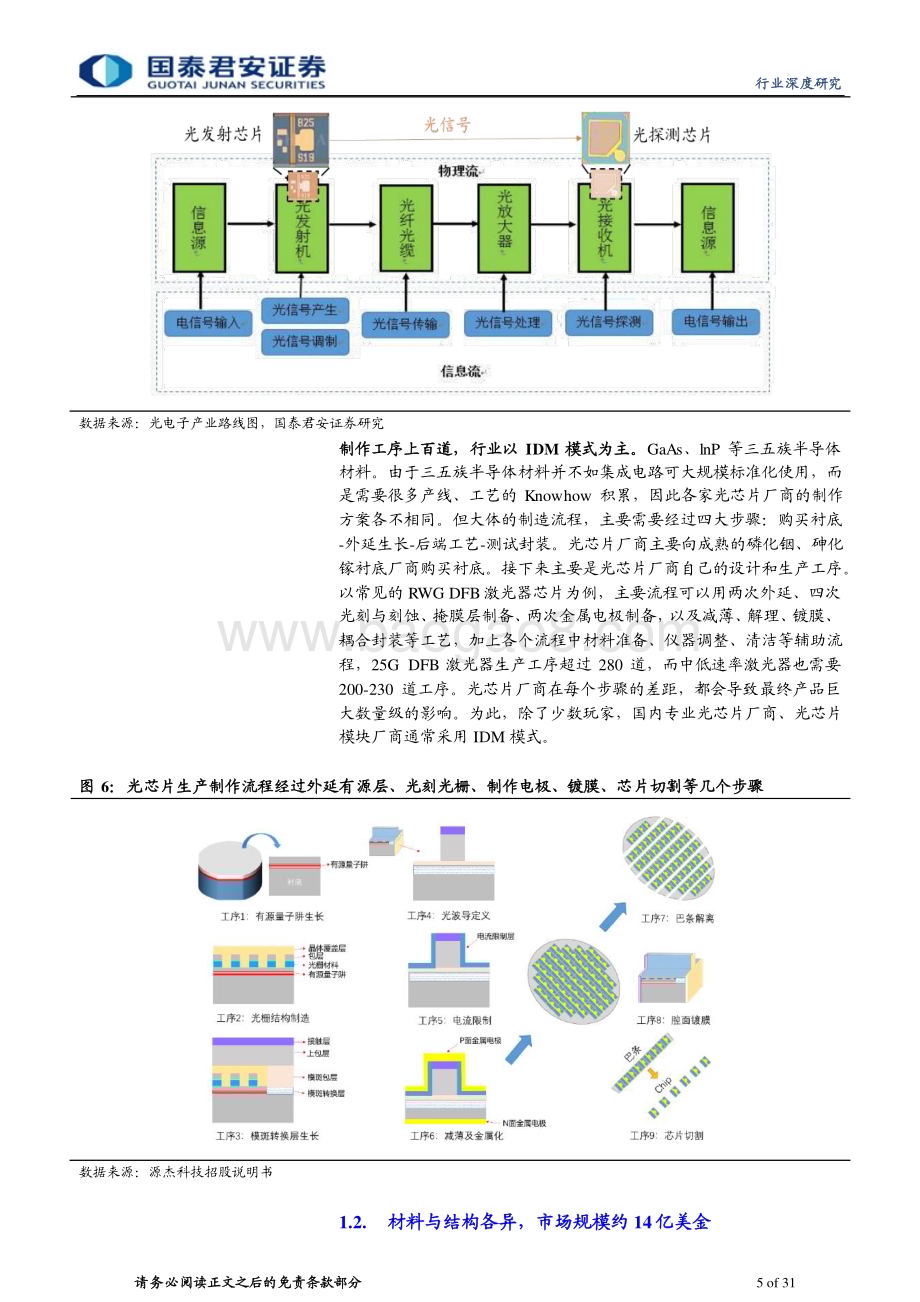 20230217_国泰君安证券_通信设备及服务行业证券研究报告：光芯片系列专题一_32页.pdf_第5页