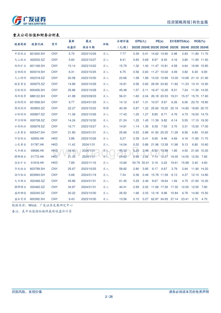 20240218_广发证券_金属及金属新材料行业：美通胀超预期黄金再迎布局时点_25页.pdf_第2页