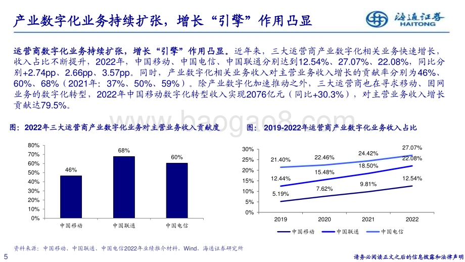 20230412_海通证券_通信行业证券研究报告：三大运营商合力加速算力投资_27页.pdf_第5页