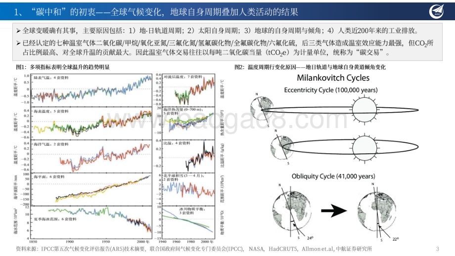 20230309_中航证券_新能源行业证券研究报告：中国的全球“碳中和”战略与绿色能源领域投资重点机会梳理_43页.pdf_第3页