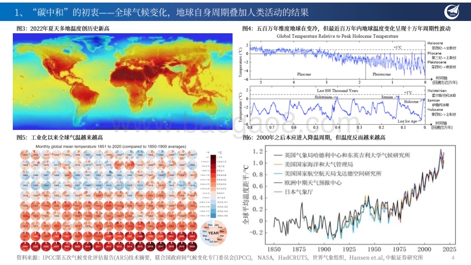 20230309_中航证券_新能源行业证券研究报告：中国的全球“碳中和”战略与绿色能源领域投资重点机会梳理_43页.pdf_第4页