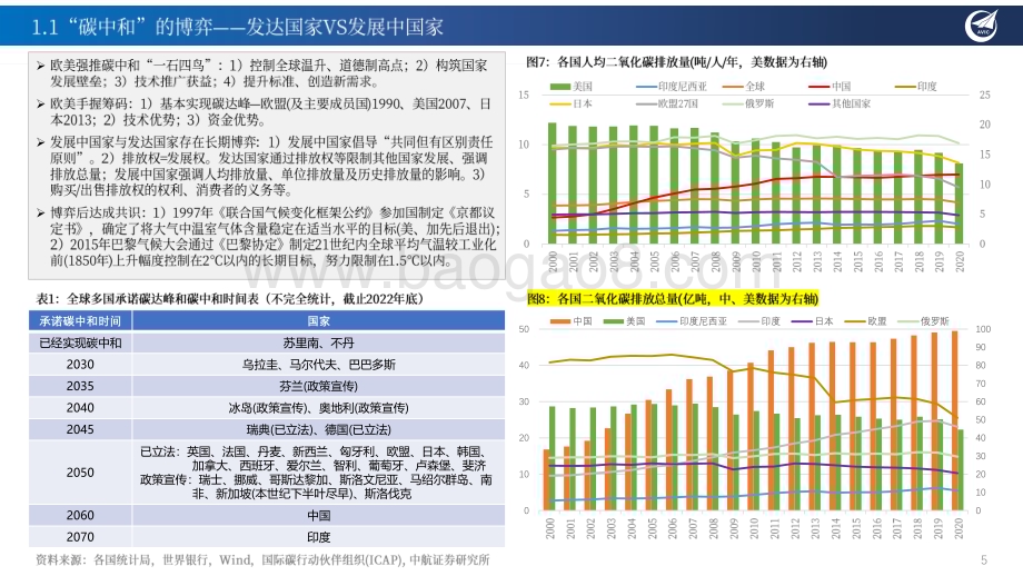 20230309_中航证券_新能源行业证券研究报告：中国的全球“碳中和”战略与绿色能源领域投资重点机会梳理_43页.pdf_第5页