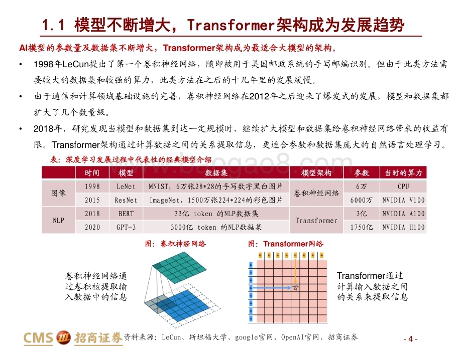 20230402_招商证券_计算机行业证券研究报告：AIGC时代的“卖铲人”_29页.pdf_第4页