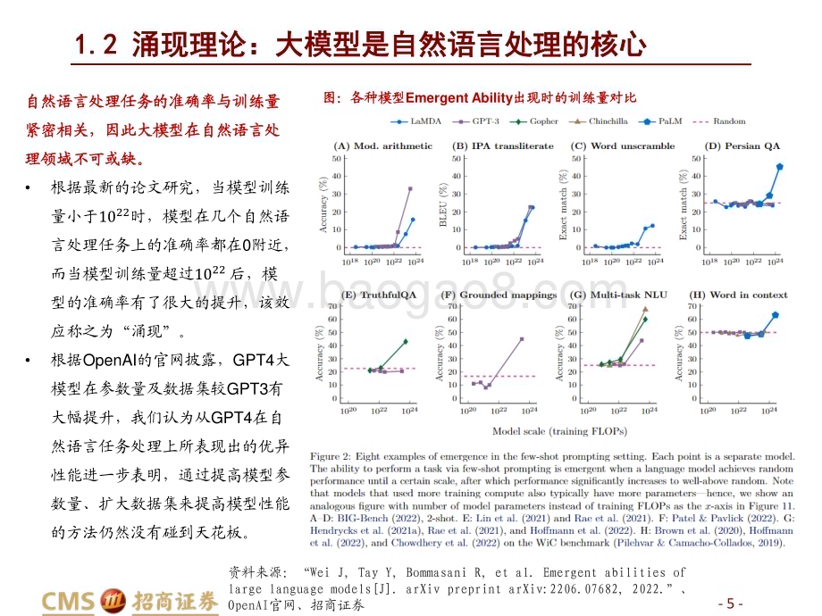 20230402_招商证券_计算机行业证券研究报告：AIGC时代的“卖铲人”_29页.pdf_第5页
