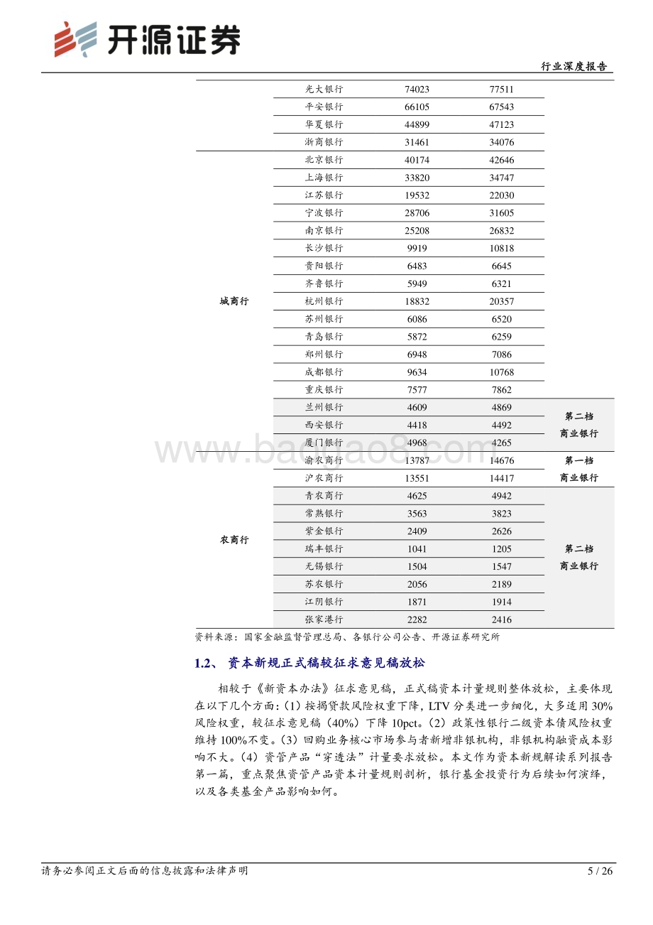 20231103_开源证券_银行业深度研究报告：“穿透”《新资本办法》银行买基金的现在与未来_26页.pdf_第5页