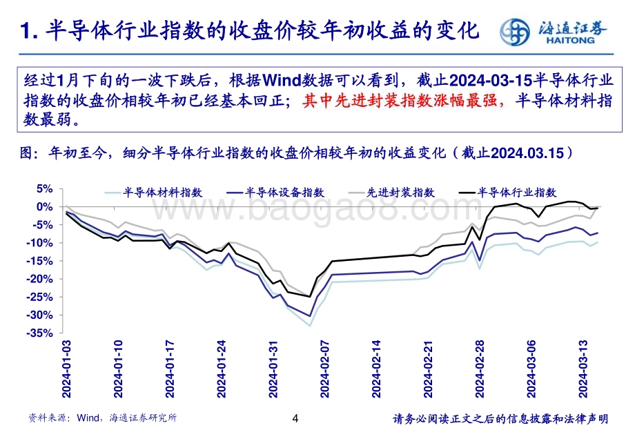 20240320_海通证券_电子行业：下游建厂投资可持续建议关注优秀半导体设备公司投资机会_29页.pdf_第4页