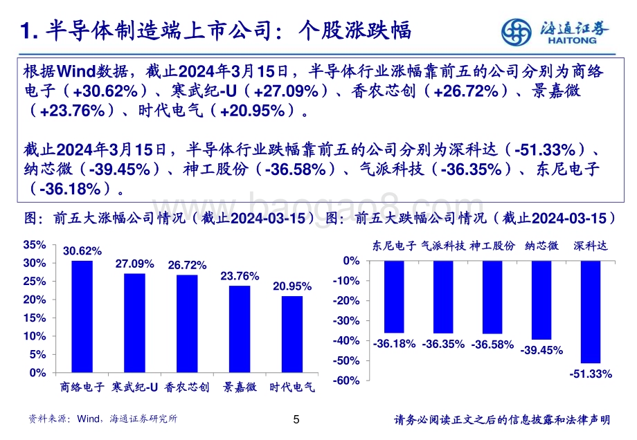 20240320_海通证券_电子行业：下游建厂投资可持续建议关注优秀半导体设备公司投资机会_29页.pdf_第5页