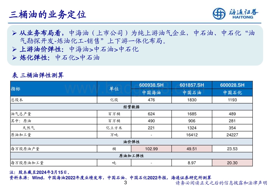 20240328_海通证券_石化行业央企专题：提升经营质量加强市值管理_30页.pdf_第4页