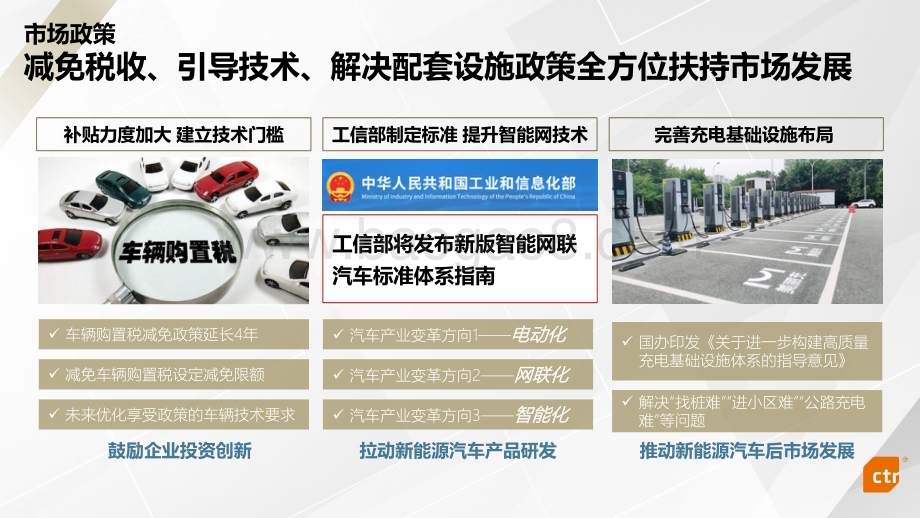 20240322_CTR_2023年新能源汽车行业媒介传播趋势报告_35页.pdf_第5页