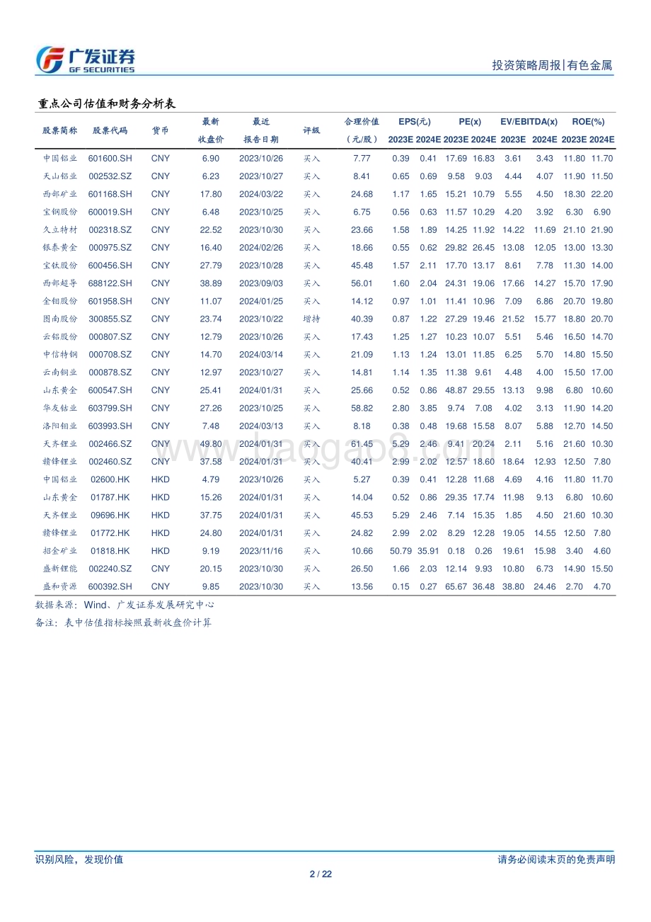 20240324_广发证券_金属及金属新材料行业：黄金信心持续提升_22页.pdf_第2页