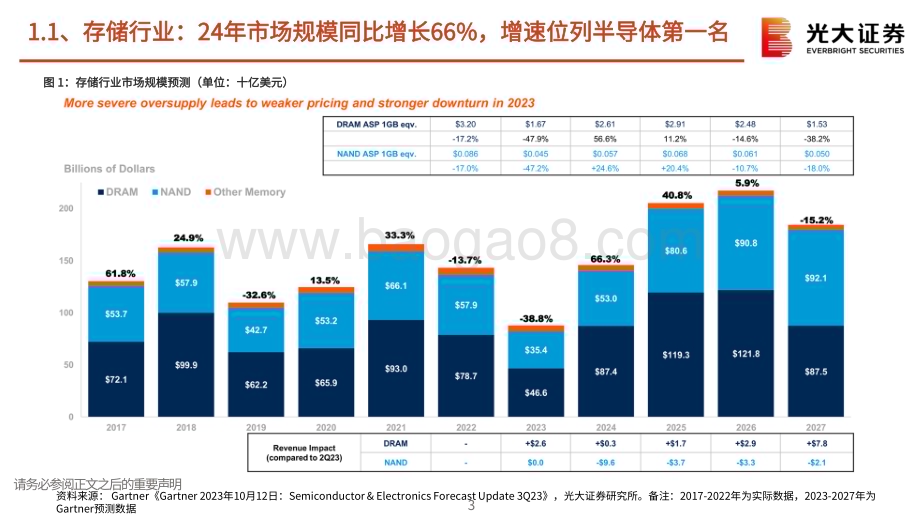 20240328_光大证券_半导体行业跟踪报告之十一：存储行业投资机会梳理_42页.pdf_第3页