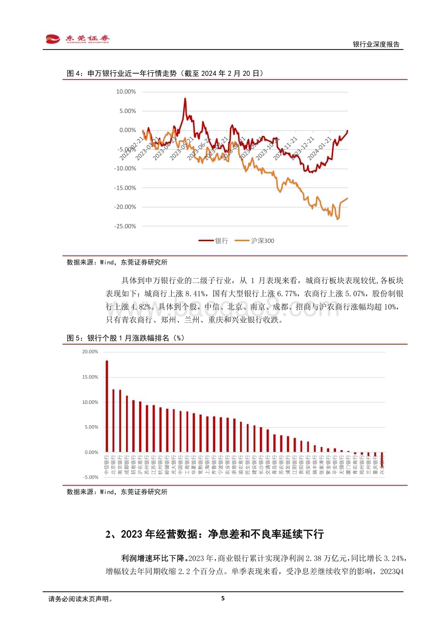 20240228_东莞证券_银行业深度报告：拥抱确定性关注板块内部轮动机会_20页.pdf_第5页