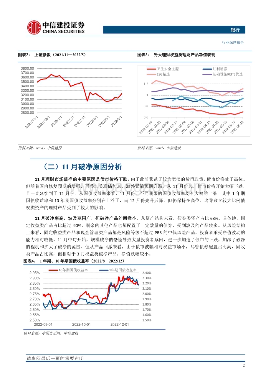 20230410_中信建投证券_银行业证券研究报告：“银行资产管理”系列_18页.pdf_第5页