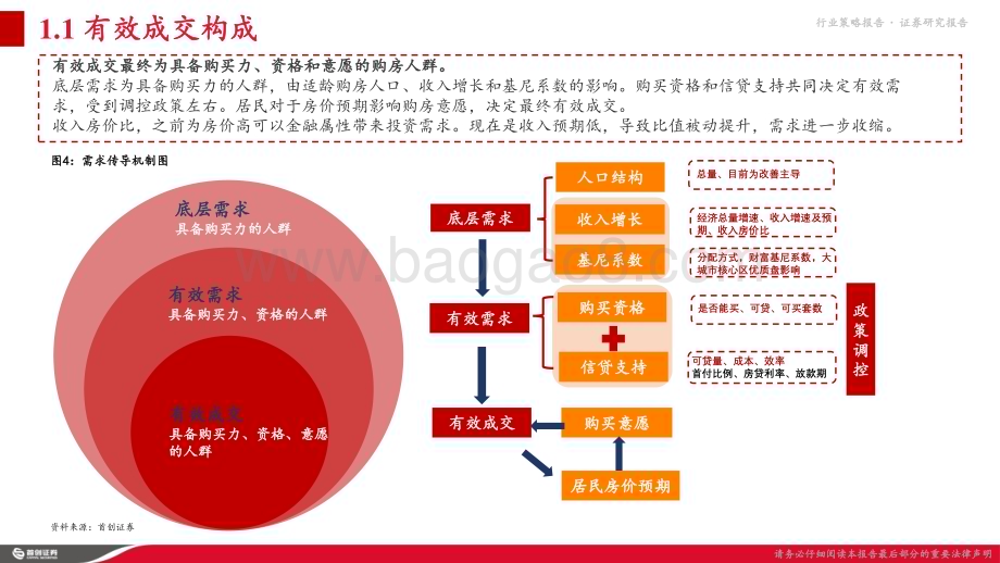 20240123_首创证券_房地产行业策略报告：政策面趋稳迈向均衡点_35页.pdf_第5页