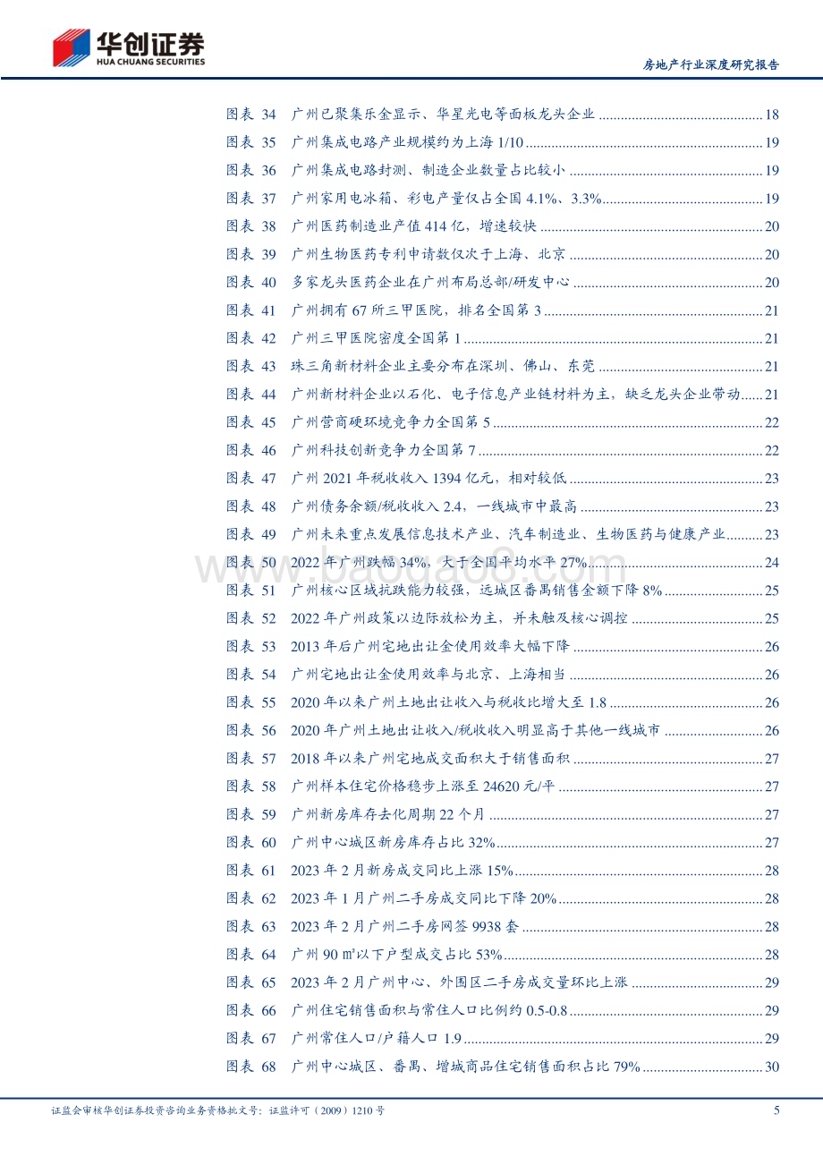 20230314_华创证券_房地产行业深度研究报告：核心20城探究之广州南国要素资源高地地产底部显现_42页.pdf_第5页
